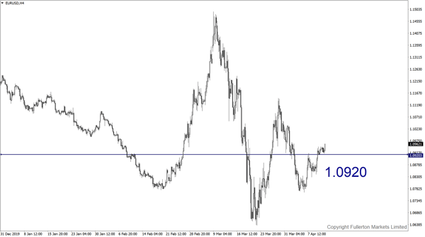 EUR/USD: Slightly bearish