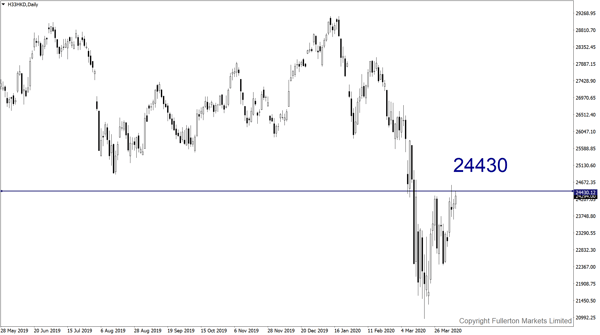 Indeks Hang Seng