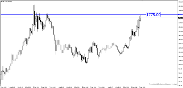 XAU/USD (Gold) – Slightly bullish