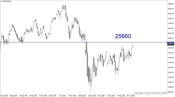 Markets Are Sending Different Signals on Recovery (4)