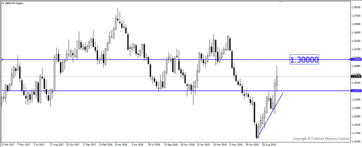 Breaking News: Sterling Whiplashed 170 Pips as Market Awaits Parliament Approval