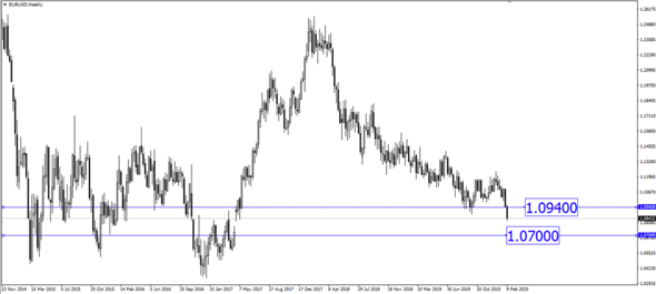 Breaking News 20200214_EURUSD