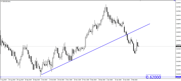 Breaking News 20200214_RBNZ-NZD