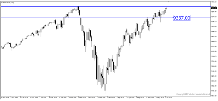 Breaking News: Nasdaq Naik Ke Level Tertinggi Sejak 21 Februari