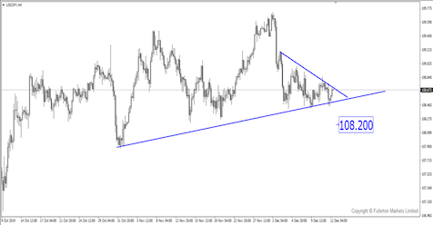 Breaking News: Pasar dalam Mode Risk-Off Meskipun FOMC Tidak Terlalu Dovish