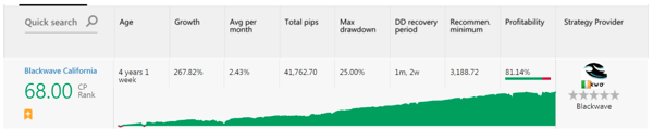 1. Copy Tip of the Week – Top-Ranked Strategy Provider “Blackwave California” (May 8)