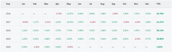 2. Copy Tip of the Week – Top-Ranked Strategy Provider “Blackwave California” (May 8)