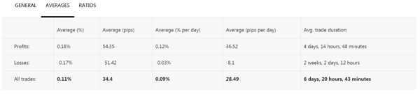 5. Copy Tip of the Week – Top-Ranked Strategy Provider “Blackwave California” (May 8)