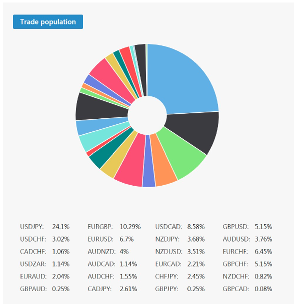 6. Copy Tip of the Week – Top-Ranked Strategy Provider “Blackwave California” (May 8)