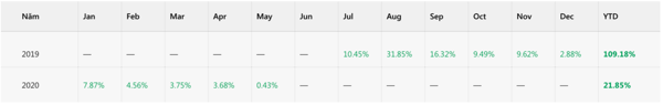 Copy Tip Minggu Ini - Penyedia Strategi "GoldTrader" (15 Mei) 2