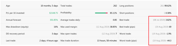  Penyedia Strategi "GoldTrader"