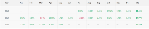 2. Copy Tip of the Week – Strategy Provider “BS” (May 22)