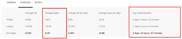 3. Copy Tip of the Week – Strategy Provider “BS” (May 22)