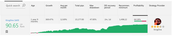 1. Copy Tip of the Week – Top-Ranked Strategy Provider “KingOne SAFE”