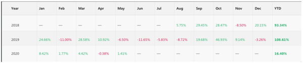 2. Copy Tip of the Week – Top-Ranked Strategy Provider “KingOne SAFE”