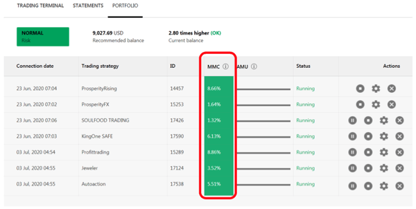 Copy Tip of the Week – How much is the commission charged on CopyPip?