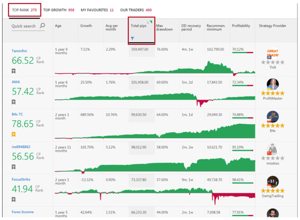 How to Filter Out Strategy Providers According to Your Risk Profile (1)