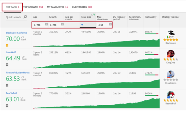 How to Filter Out Strategy Providers According to Your Risk Profile (3)