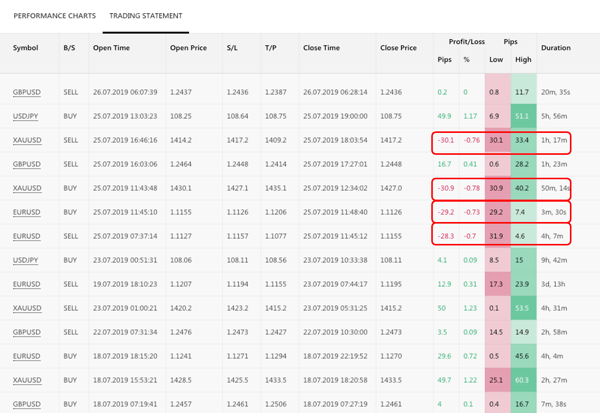 How to Find Strategies That Trade with a Fixed Stop Loss