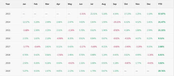 1. Penyedia Strategi “Happy Forex”