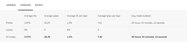 Copy Tip Minggu Ini – Pilihan Terbaik Minggu Ini “Perfect Score”