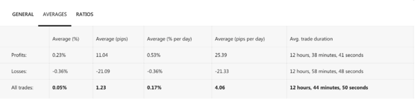 5. Copy Tip Minggu Ini – Penyedia Strategi “Pure Deal”