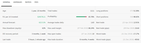 Pict 3 Copy Tip Minggu Ini – Penyedia Strategi TOP “ProsperityFX