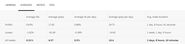 6. Copy Tip Minggu Ini – Penyedia Strategi TOP “ProsperityFX”