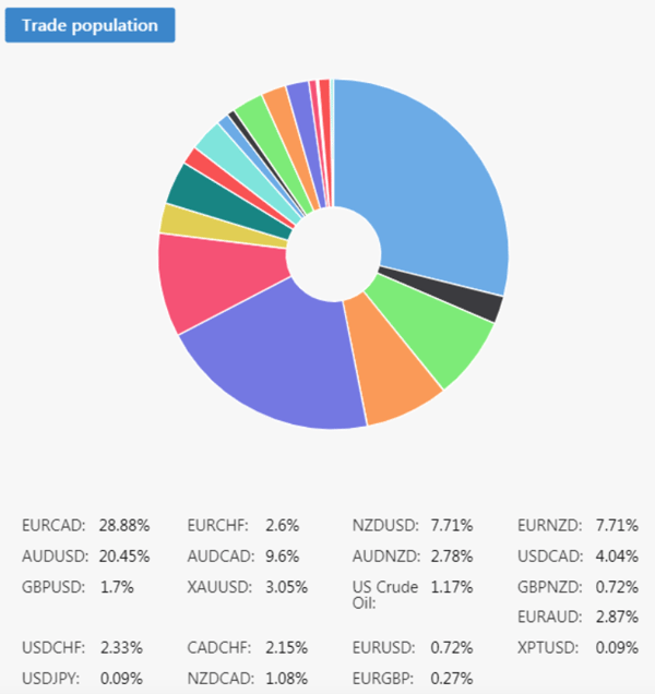 Trade Population