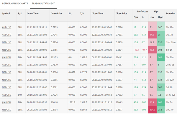 pic 2 Copy Tip Minggu Ini – Penyedia Strategi TOP “ProsperityFX”