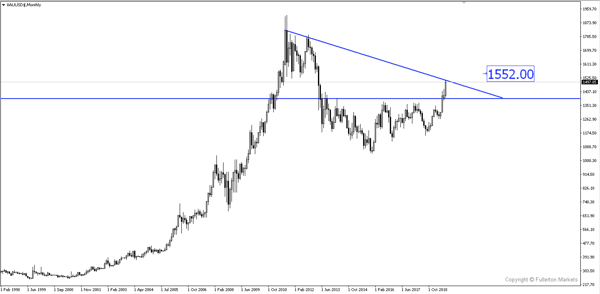 grafik XAU / USD