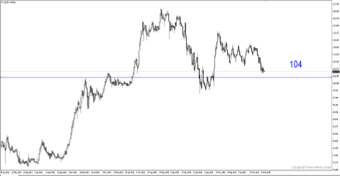 FOMC Boleh Jadi Dovish