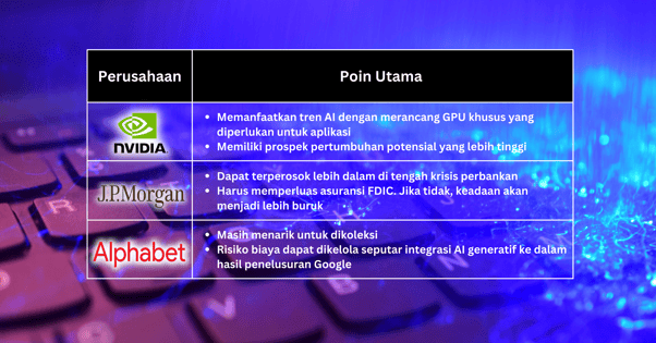 Pilihan Saham Minggu Ini - Saham Teknologi Dapat Meroket Di Tengah Krisis Perbankan yang Sedang Berlangsung