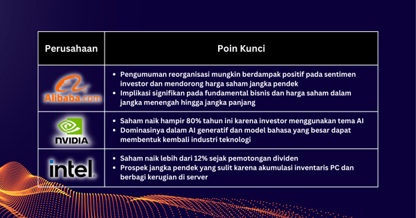 Pilihan Saham Minggu Ini - Peluang di Bidang Teknologi Terlihat Setelah Krisis Perbankan Mereda, Alibaba Bersinar