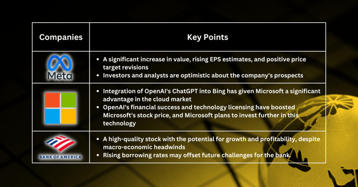 Stocks Pick of The Week - Tech Stocks on Fire: Is the Market Overvalued? Here's What Investors Need to Know to Avoid FOMO