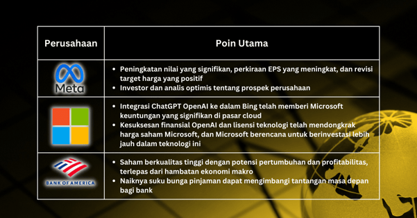 Pilihan Saham Minggu Ini - Saham Teknologi Melejit: Apakah Pasar Terlalu Mahal? Ini yang Perlu Diketahui Investor untuk Menghindari FOMO