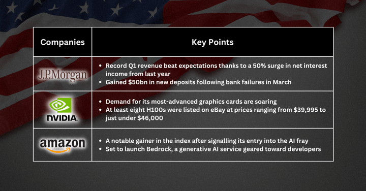 Stocks Pick of The Week - How Long Can US Stocks Sustain Their Stability? Earnings Report Holds The Key