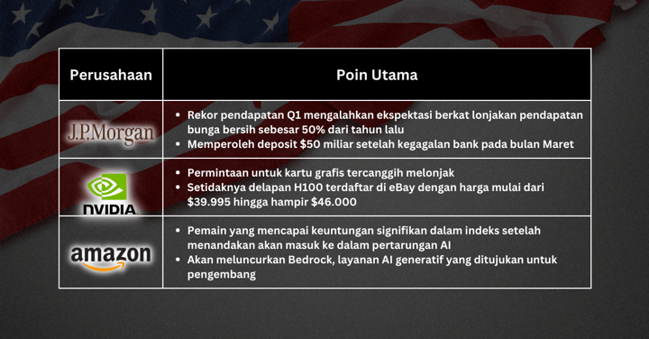 Pilihan Saham Minggu Ini - Berapa Lama Saham AS Dapat Menjaga Stabilitasnya? Laporan Laba Adalah Kuncinya