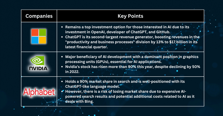 Stocks Pick of The Week - The Rise of AI Giants: Microsoft, Nvidia, and Alphabet's Strategies for Dominance in the AI Field