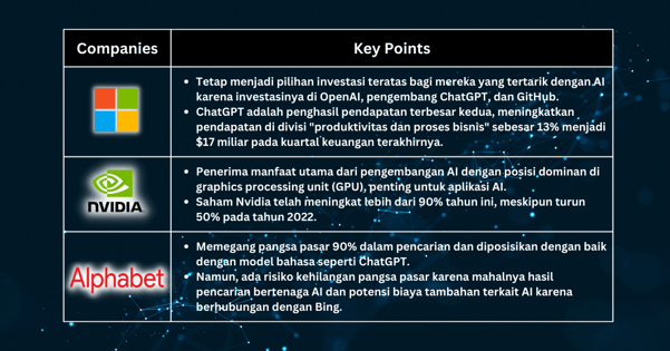 Pilihan Saham Minggu Ini - Munculnya Raksasa AI: Strategi Microsoft, Nvidia, dan Alphabet untuk Mendominasi Bidang AI