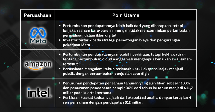 Pilihan Saham Minggu Ini - Reli Pendapatan Teknologi Mungkin Berumur Pendek