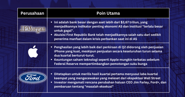 Pilihan Saham Minggu Ini - Krisis Perbankan Membantu Misi Federal Reserve Mendinginkan Perekonomian