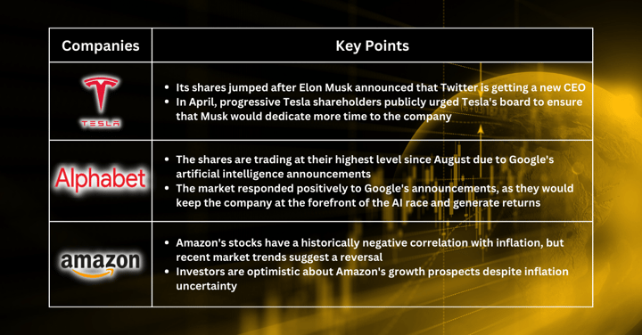 Stocks Pick of The Week - Market Jitters As US Debt Ceiling and Banking Crisis Loom, But Three Safe Haven Stocks Remain Available