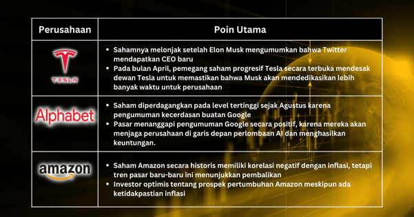 Pilihan Saham Minggu Ini - Kegalauan Pasar Akibat Plafon Hutang AS dan Krisis Perbankan Masih Berlanjut, Tapi 3 Saham Ini Tetap Aman