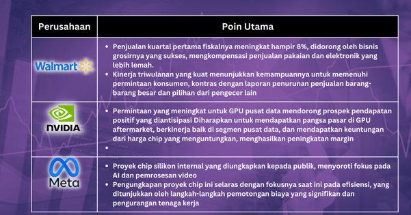 Pilihan Saham Minggu Ini - Kemajuan Batas Utang Mendorong Fokus Pasar pada Sektor Teknologi