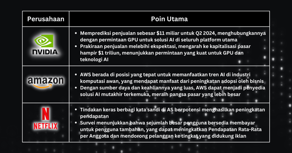 Pilihan Saham Minggu Ini - Perusahaan Teknologi Meningkatkan Sentimen Di Tengah Kekhawatiran Plafon Utang