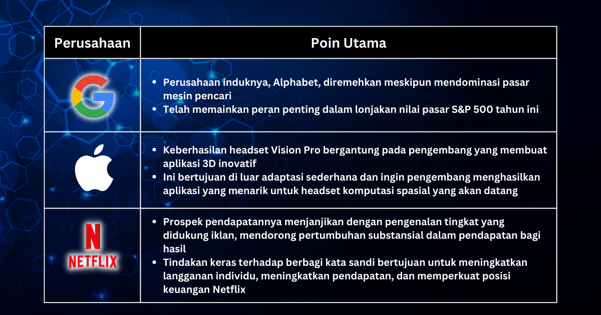 Pilihan Saham Minggu Ini - Lupakan AI Untuk Saat Ini, Fokus Kembali Ke Fed