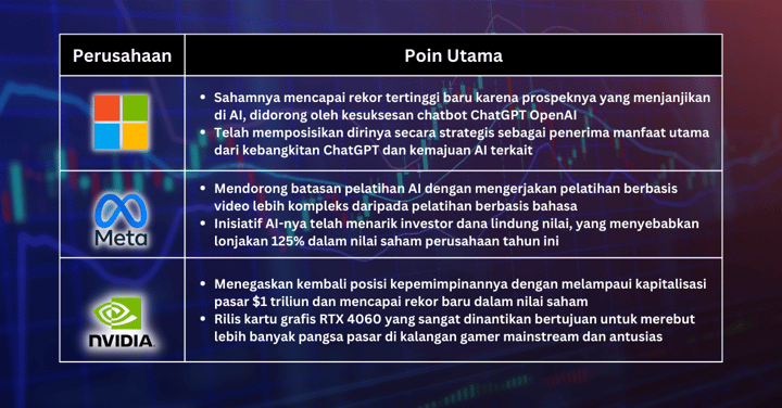 Pilihan Saham Minggu Ini - Investor Tetap Skeptis saat Fed Mempertimbangkan Kenaikan Suku Bunga