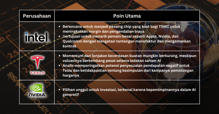 Pilihan Saham Minggu Ini - Para Investor Diharapkan Berhati-hati saat Kenaikan Suku Bunga oleh Fed Berlanjut, Fokus pada Kualitas