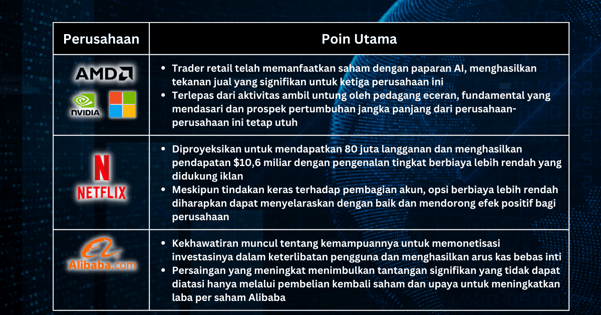 Pilihan Saham Minggu Ini - Pergerakan Saham-saham yang di Paruh Pertama memiliki Performa Terbaik dapat Terjeda, Meskipun Prospek Positif